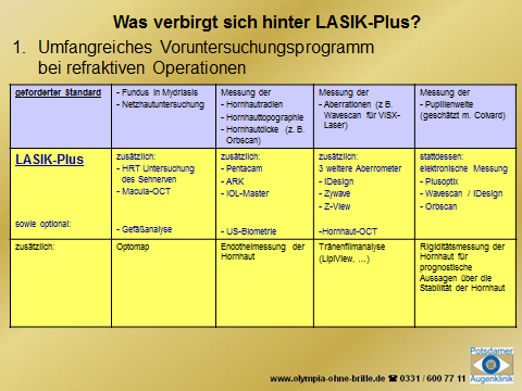 Lasik-Plus in der Potsdamer Augenklinik im Graefe-Haus
